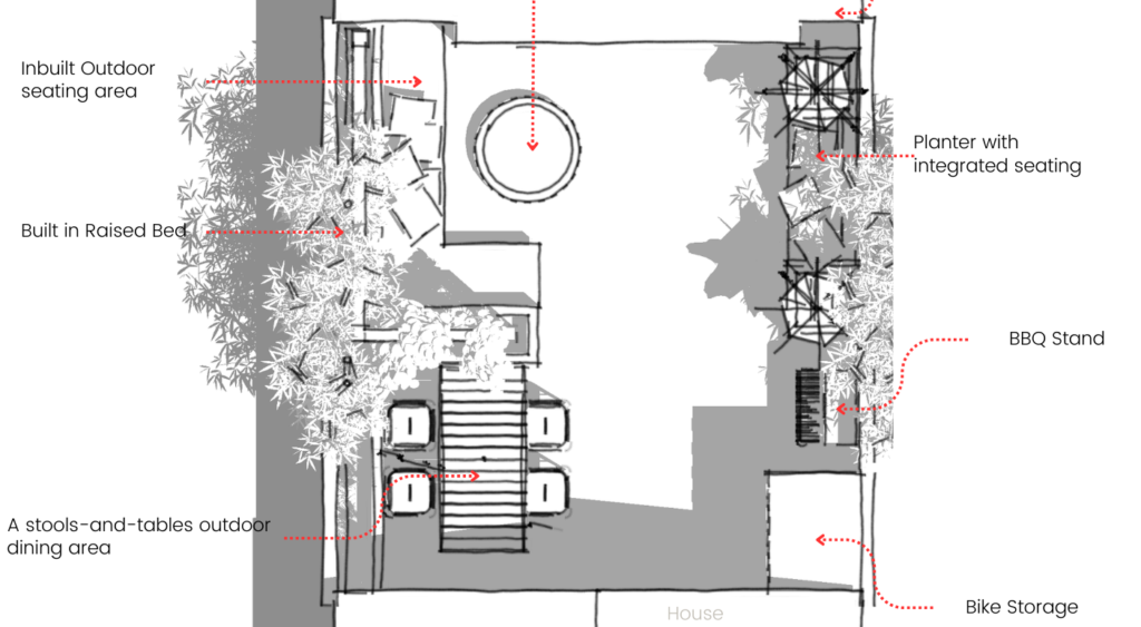 flow of garden space