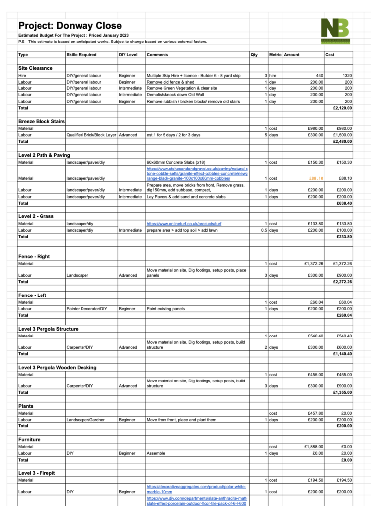 sample costings for new garden