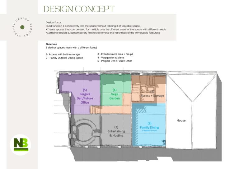Conceptual Garden Design