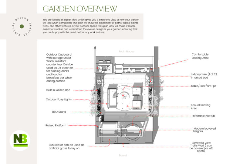 Garden Scheme Overview