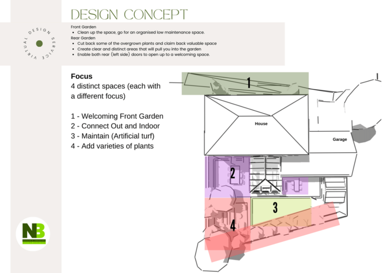 Proposed Design - Milton Keynes